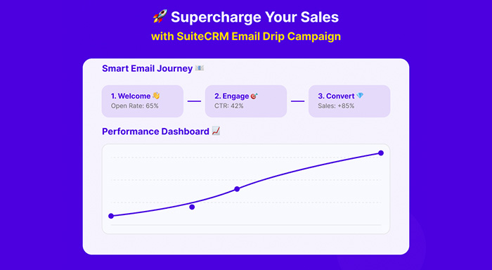 SuiteCRM Email Drip Campaign Product.