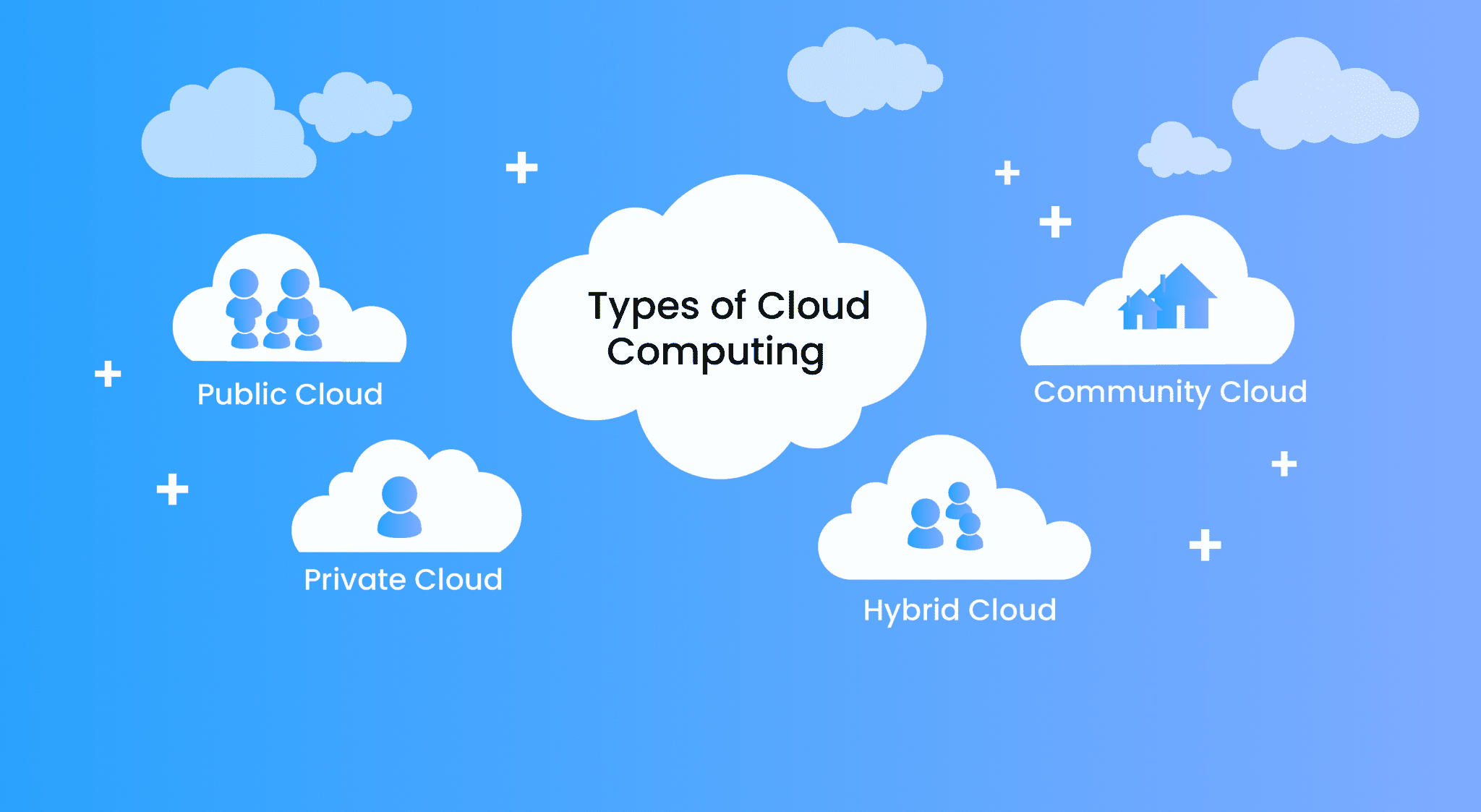 What Is Cloud Computing? Ultimate Guide For Beginners