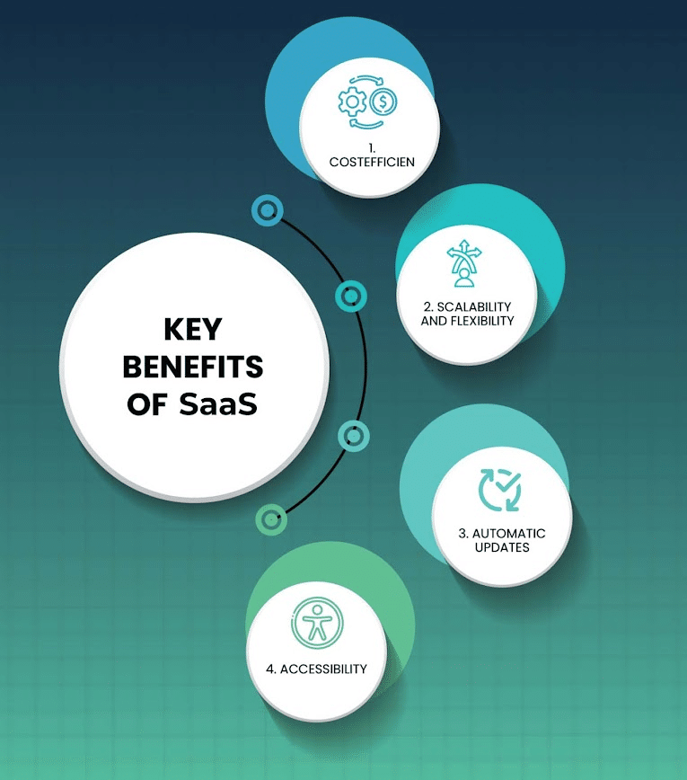 Key Benefits of SaaS