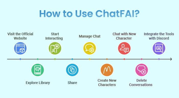 How to  Use ChatFAI