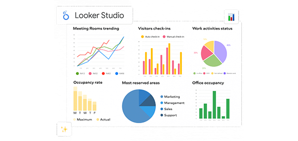 Looker Studio