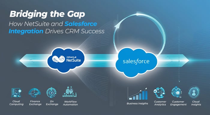 NetSuite and Salesforce Integration