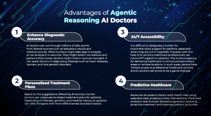 Advantages of Agentic Reasoning AI Doctors